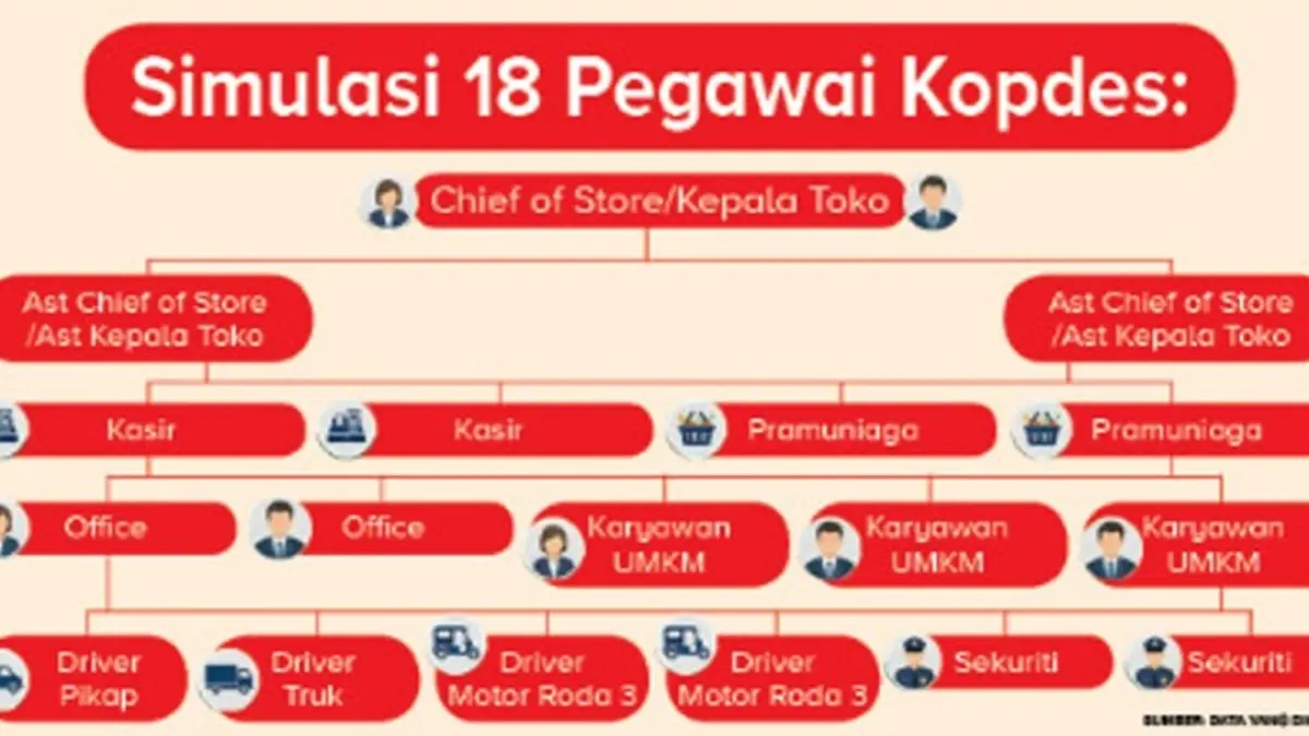 Sumber: data yang diolah