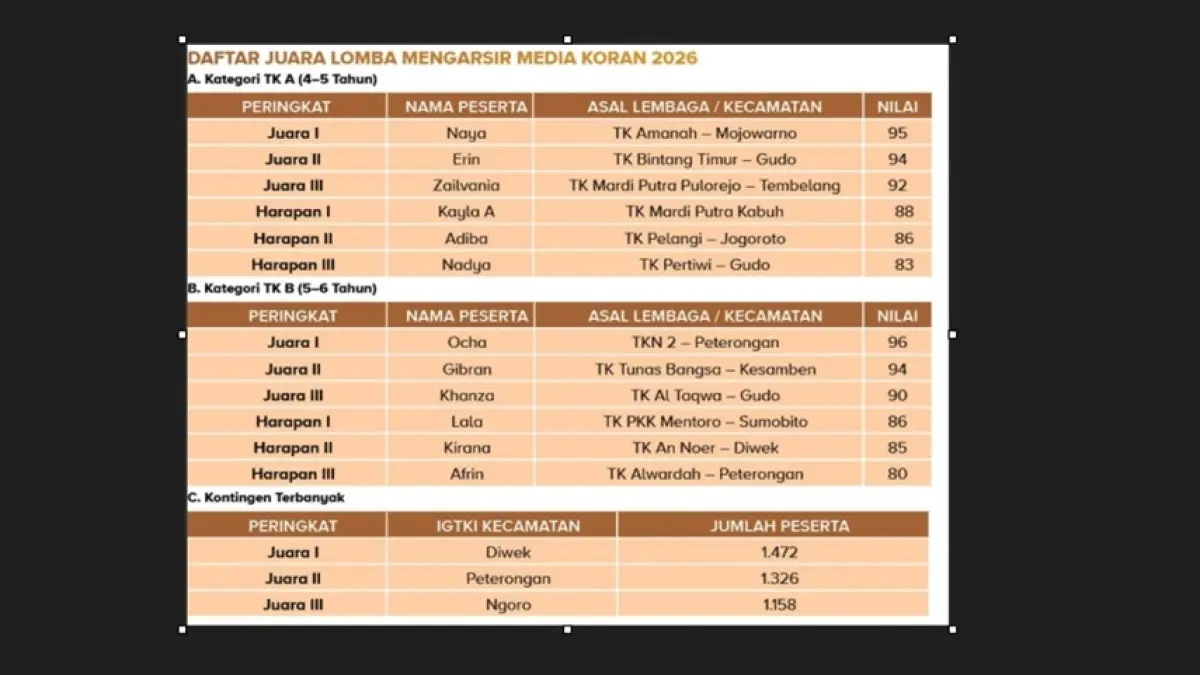 Daftar juara lomba. (Radar Jombang)