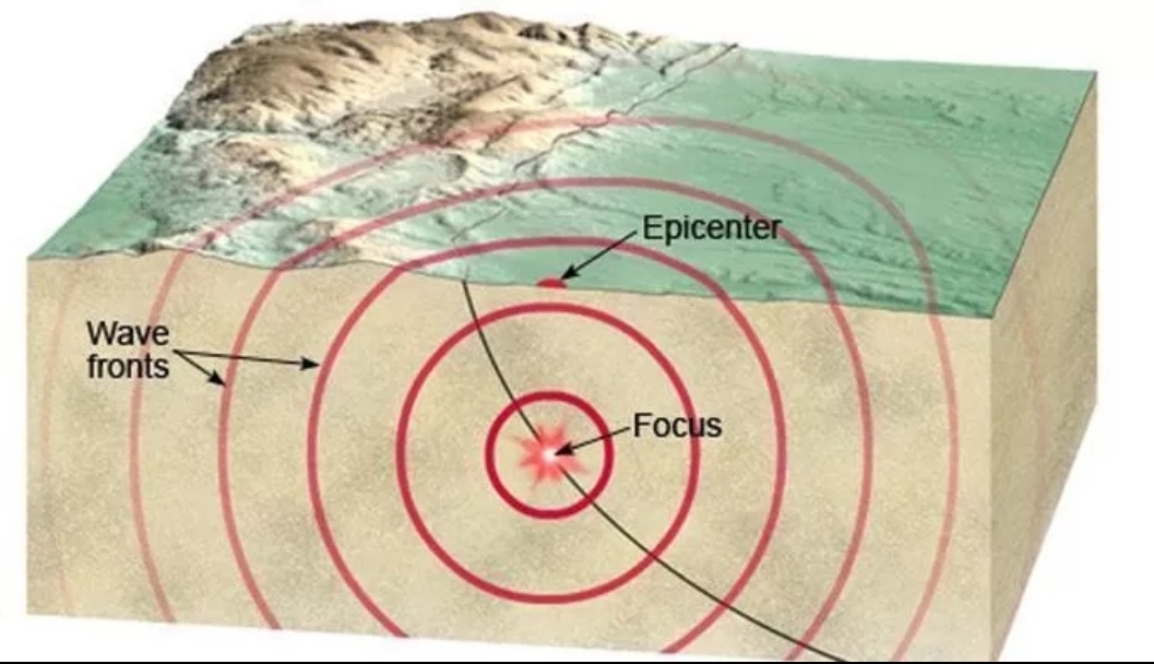 Ilustrasi gempa