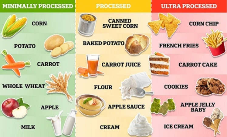 ultra processed food