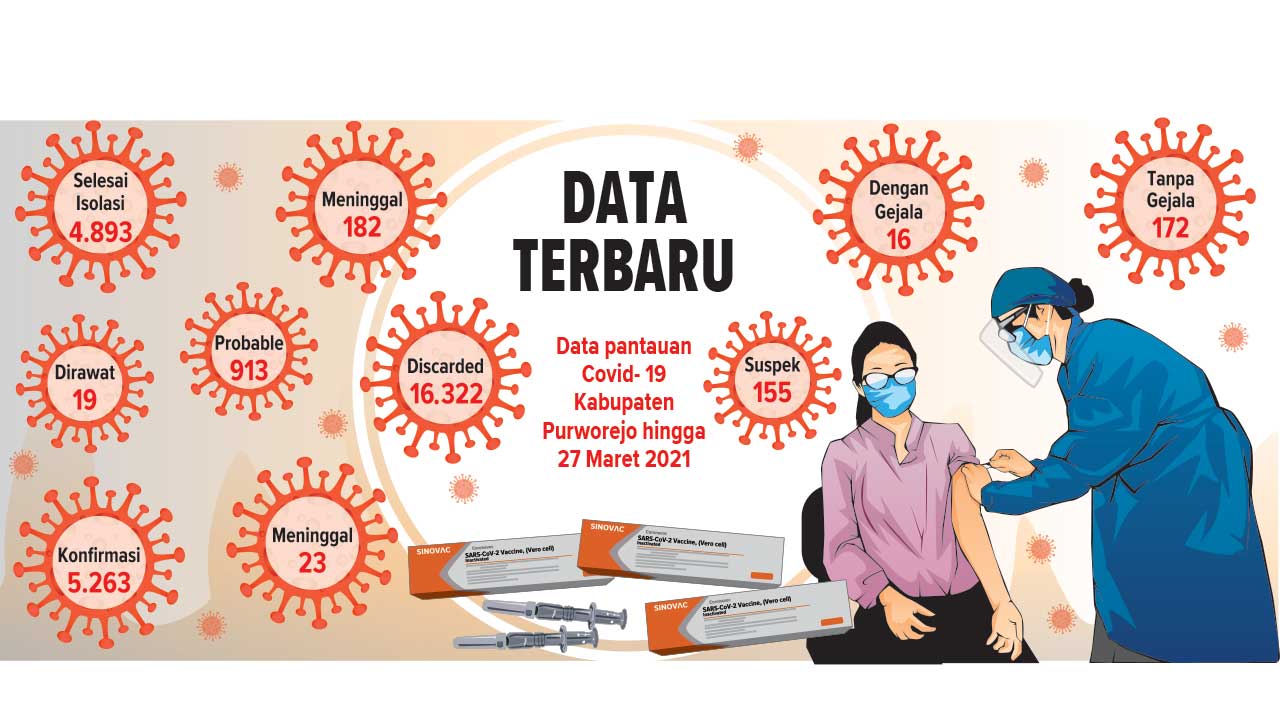 GRAFIS: ERWAN TRICAHYO/RADAR PURWOREJO