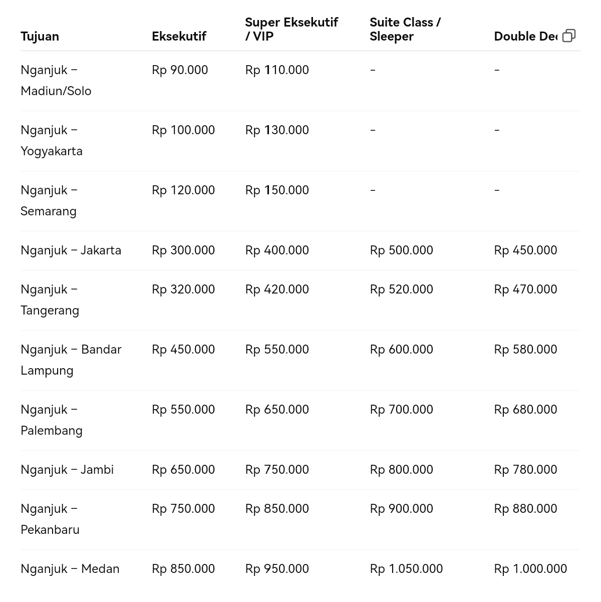 Estimasi harga tiket bus harapan jaya