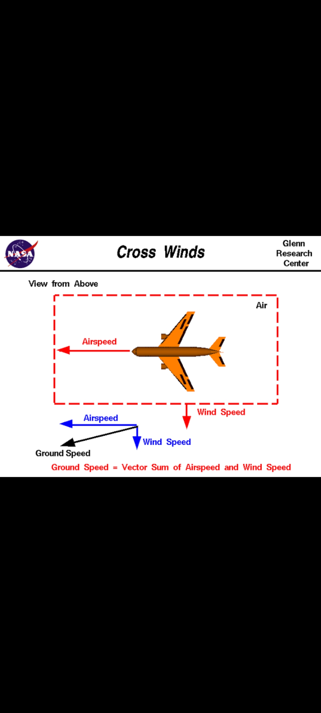 Ilustrasi Crosswind pada pesawat