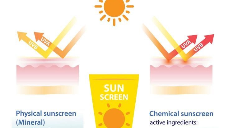 Physical Vs Chemical Sunscreen