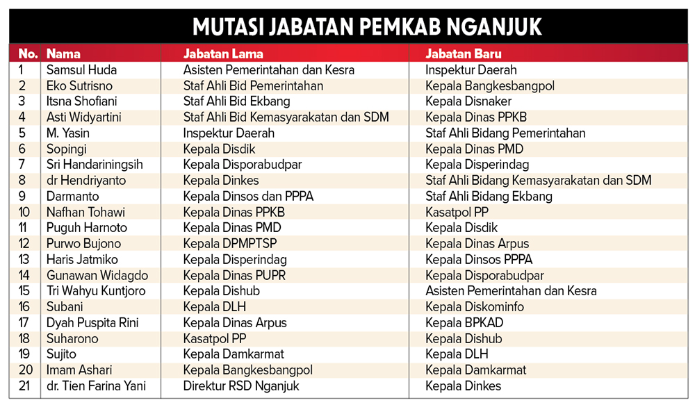 tabel mutasi jabatan