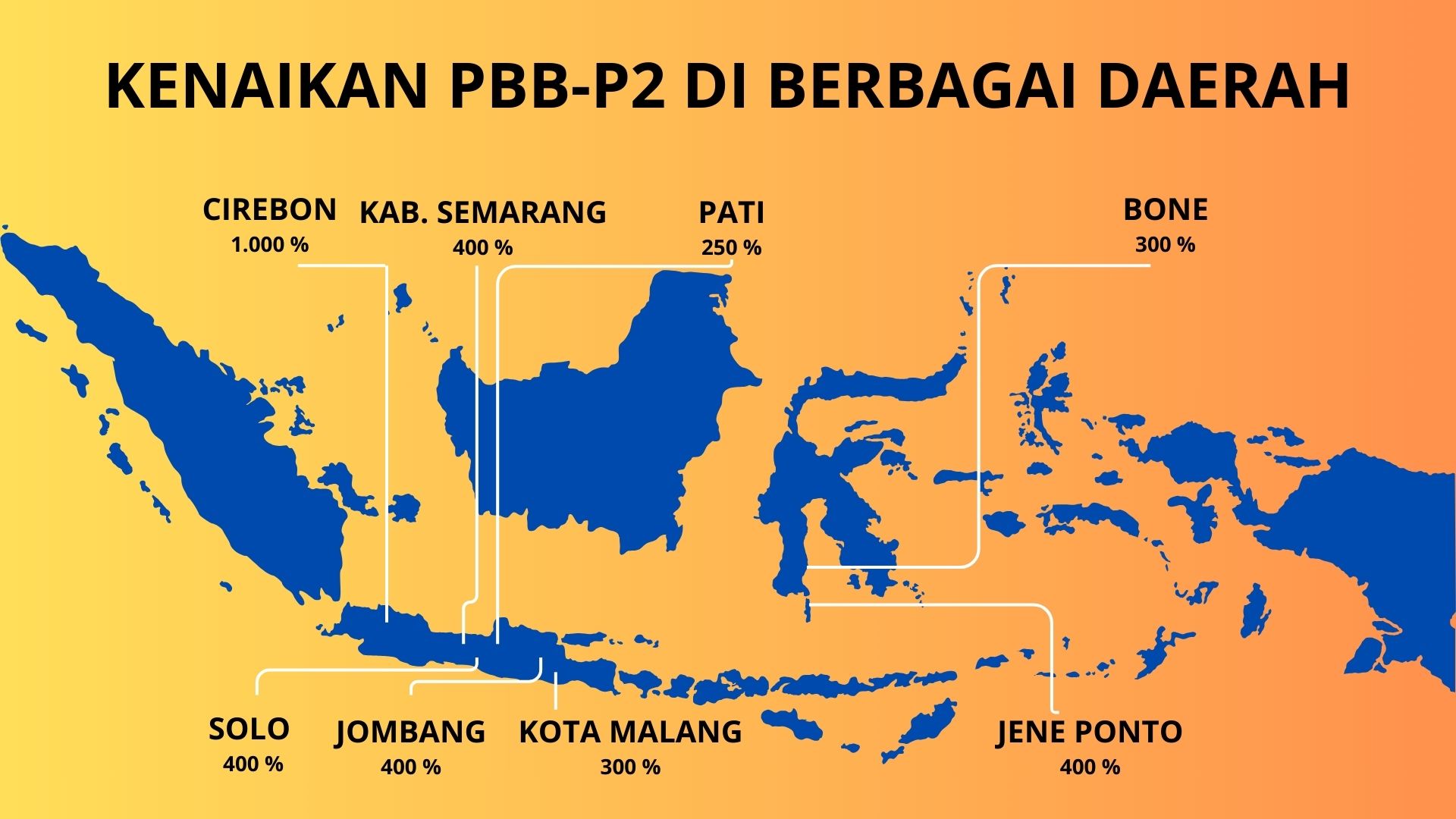 Kenaikan PBB-P2 di berbagai daerah