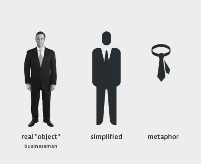 Ilustrasi Hermeneutika Semiotika