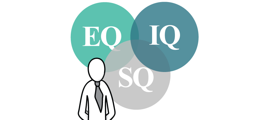 Intelligence Quotient, Emotional Quotient, Spiritual Quotient
