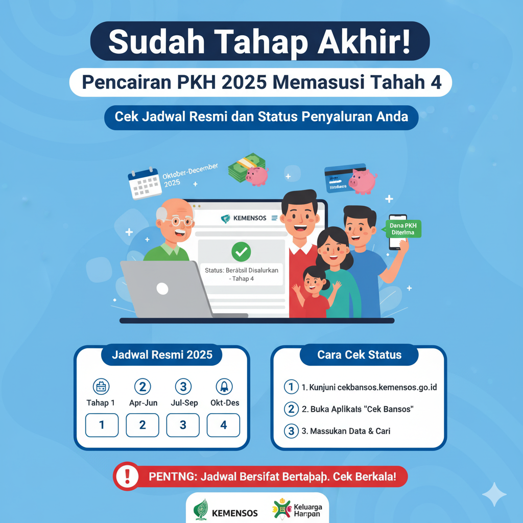 Ilustrasi berita PKH