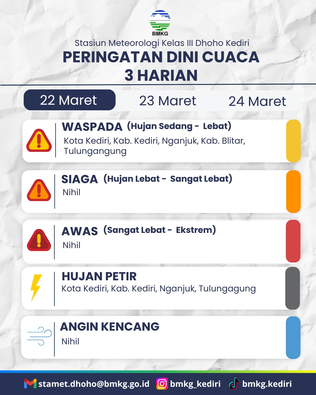 ILUSTRASI: Peringatan dini cuaca.