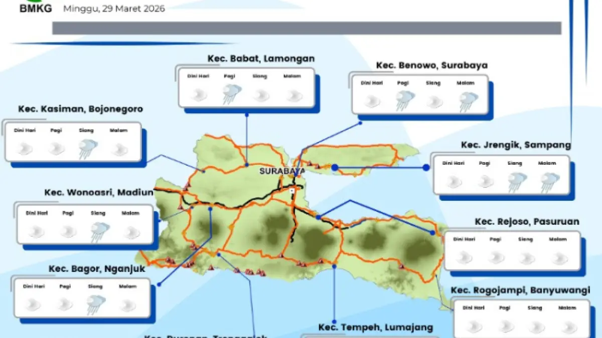 Ilustrasi Prakiraan Cuaca 