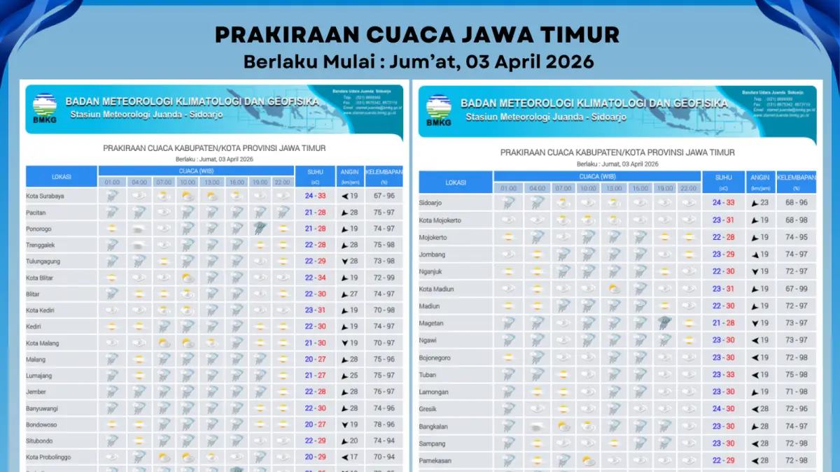 Prakiraan cuaca Nganjuk.