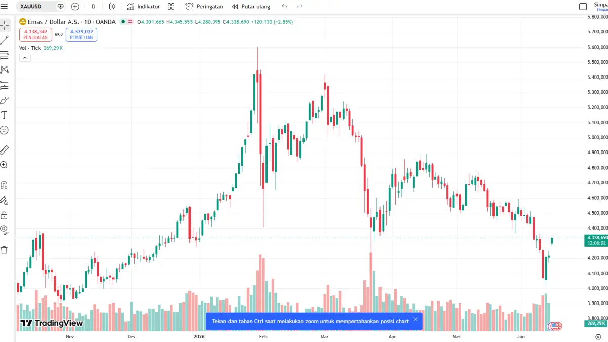 XAU-USD