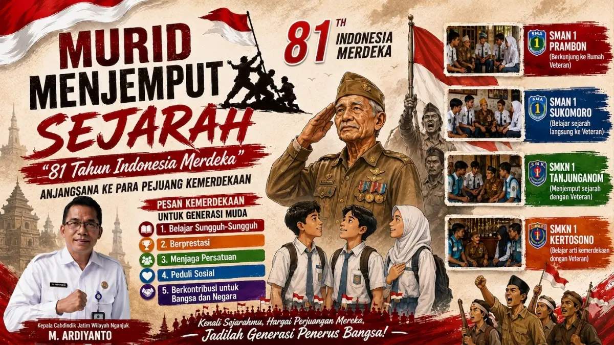Kacabdindik Jatim wilayah Nganjuk