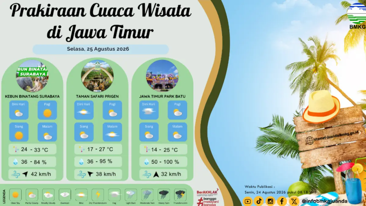 Ilustrasi perkiraan cuaca Jawa Timur. (Foto: BMKG Juanda)