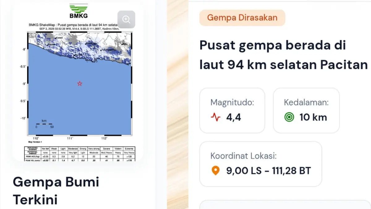 Penjelasan BMKG terkait gempa Pacitan Jawa Timur 