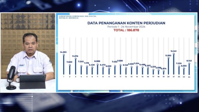RILIS: Plt. Direktur PAI, Kemkomdigi, Syofian Kurniawan, Senin (25/11) di Jakarta menjelaskan mengenai pemblokiran konten di media sosial terkait judol.