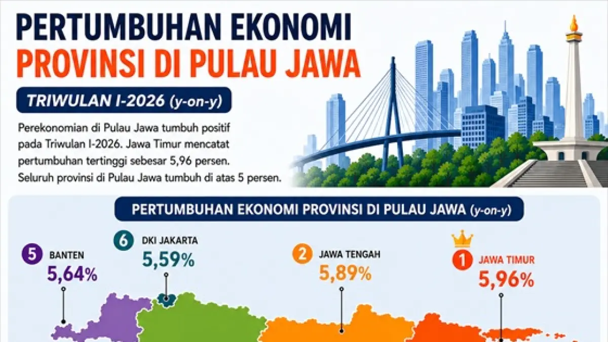 Infografis pencapaian pertumbuhan ekonomi provinsi di Pulau Jawa pada Triwulan I-2026.
