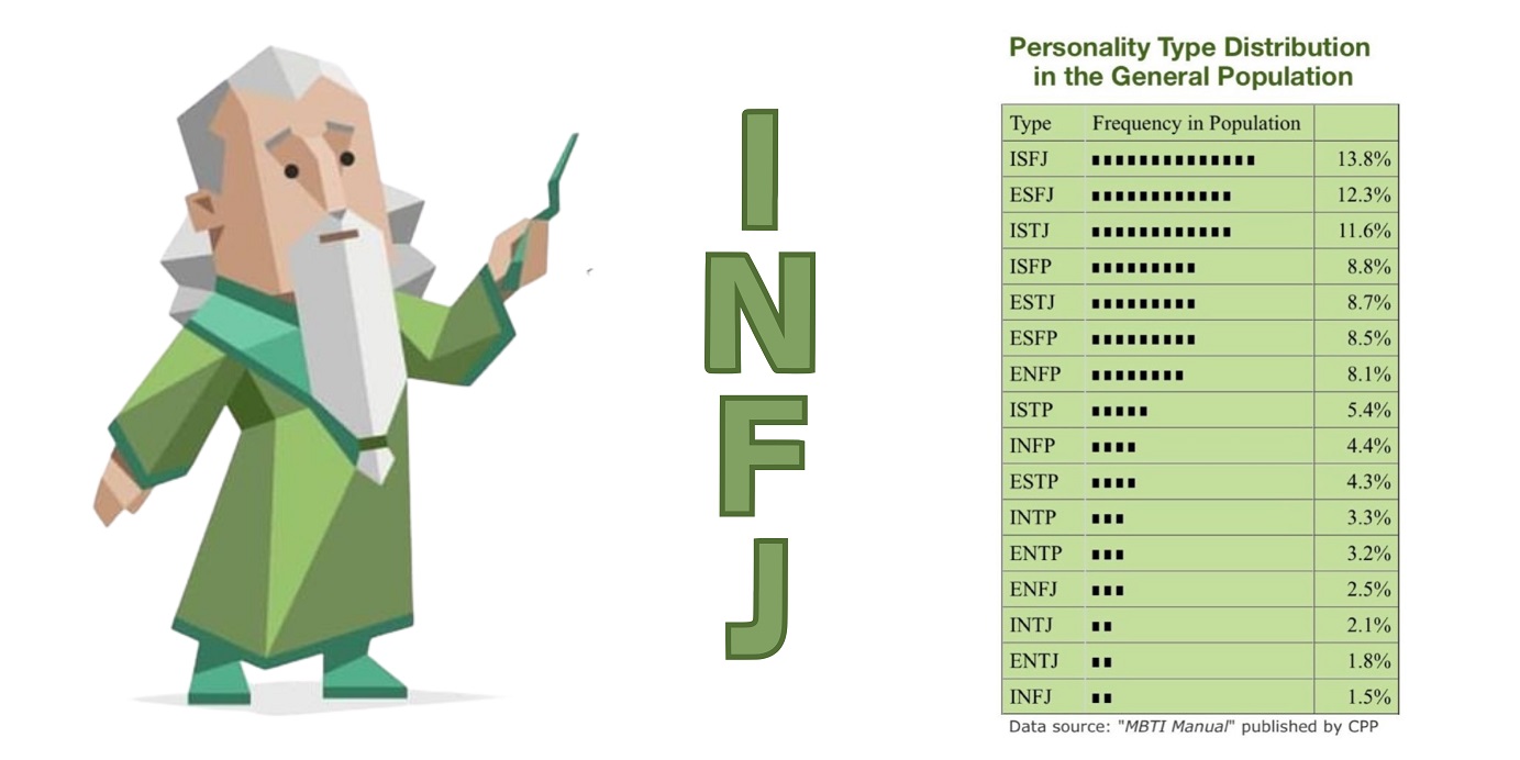 Orang dengan kepribadian INFJ memiliki beberapa kelebihan.