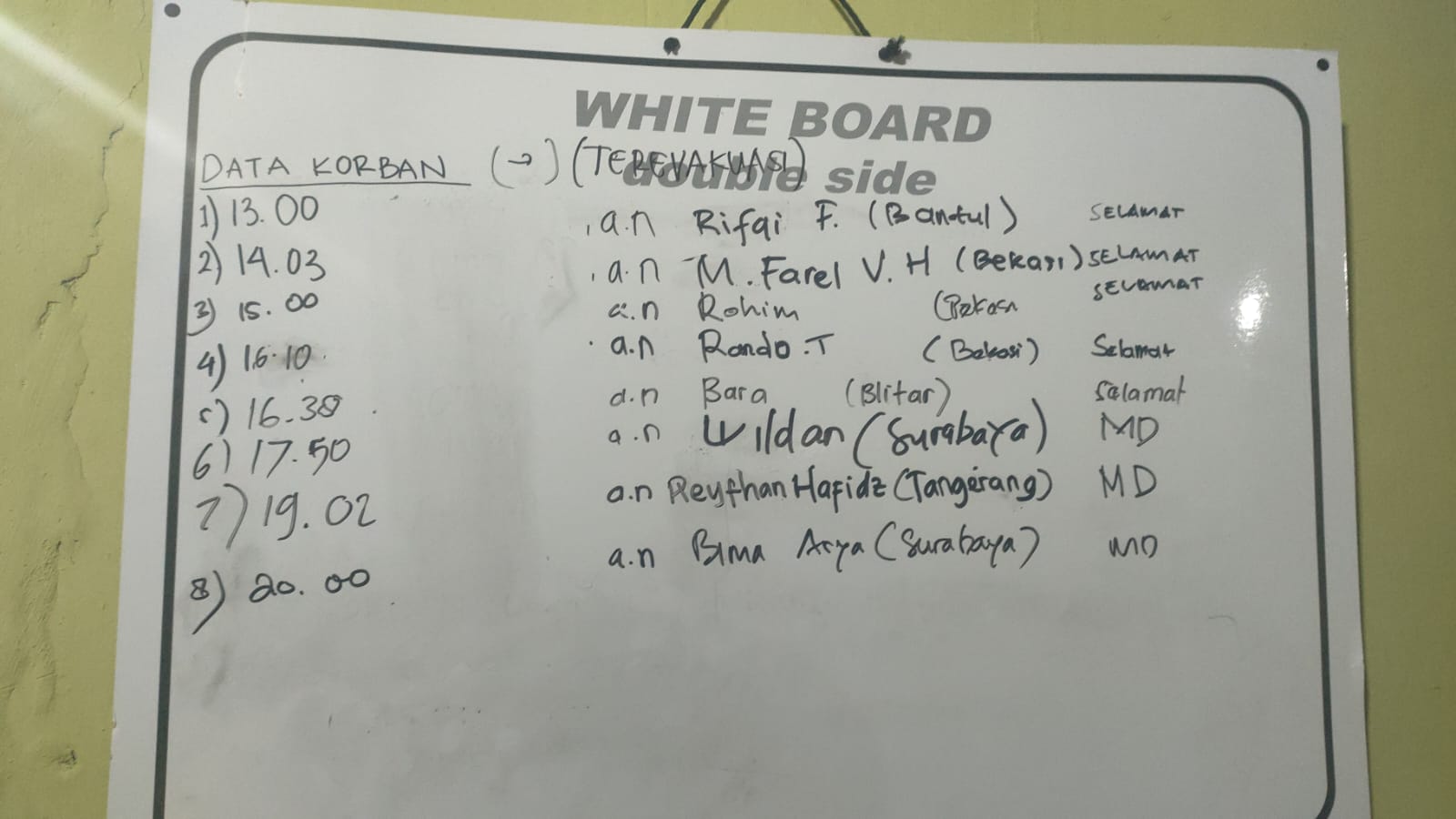 Daftar nama korban yang terus di-update.