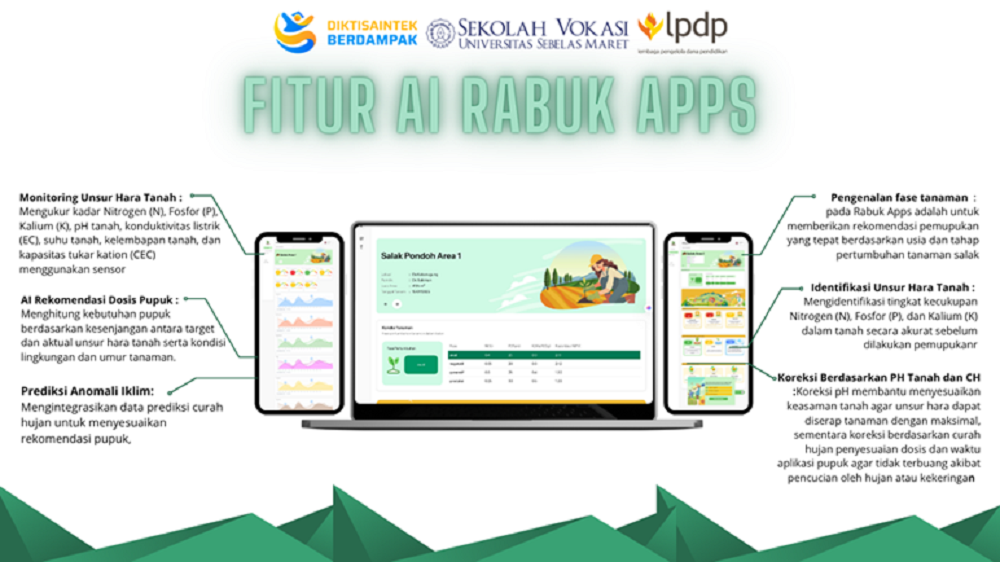 Fitur Artificial Intelligence (AI) Rabuk Apps.
