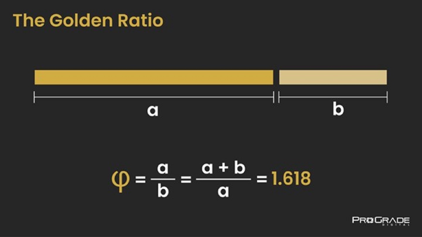 Ilustrasi penjelasan Golden Ratio dengan menggunakan persamaan matematika