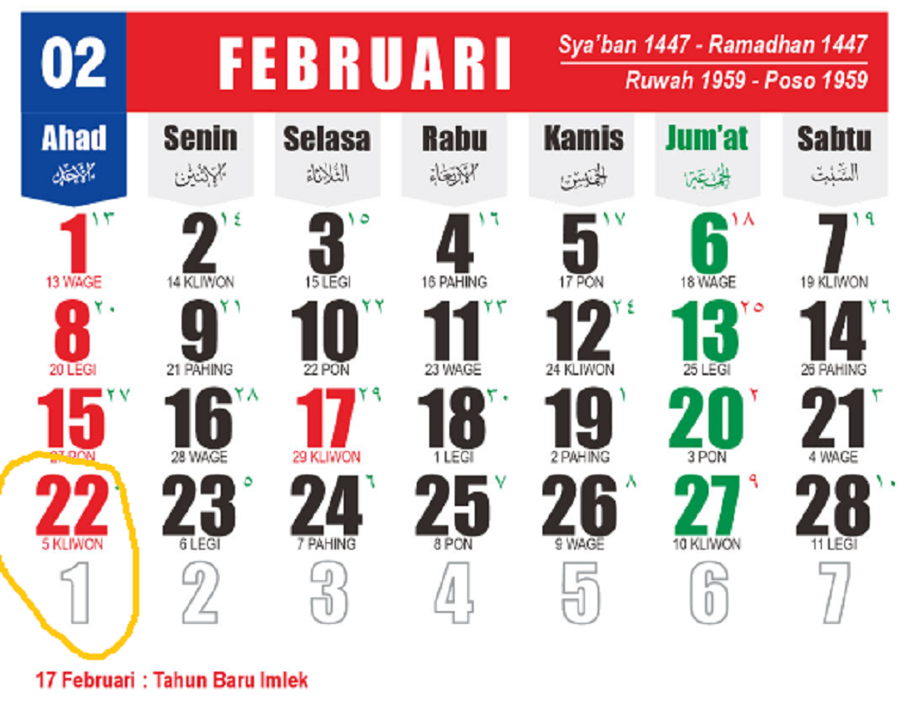 Pada Minggu, 22 Februari 2026 ini, jatuh pada weton Minggu Kliwon. Berdasarkan penghitungan Jawa, weton Minggu Kliwon memiliki neptu 13.