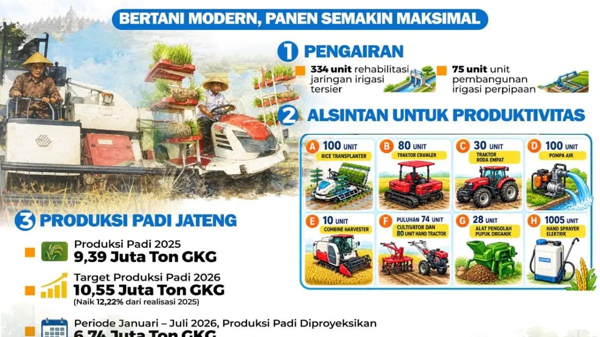 Pertanian modern dan dukungan benih sangat menunjang hasil pertanian. (Istimewa)

&nbsp;