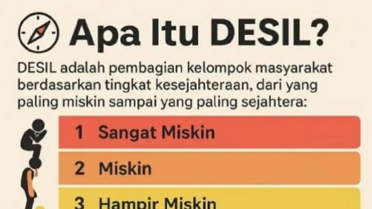 Perubahan desil membuat warga komplain. Ini penjelasan tentang desil.
