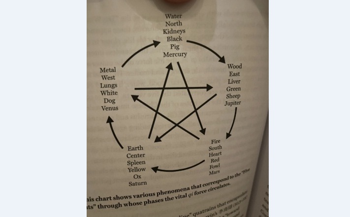 Pentagram dalam mitologi Tiongkok (Reddit)