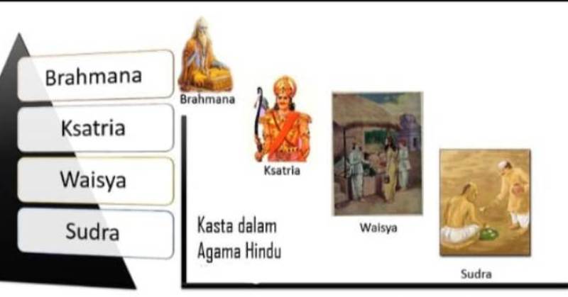 Sejarah Kasta dalam Agama Hindu India. (ID SEJARAH)