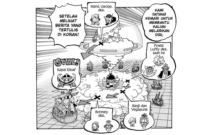 Semua kelompok Topi Jerami dalam perjalanan menuju kapal Bajak Laut Prajurit Raksasa. (Mangaplus Shueisha)