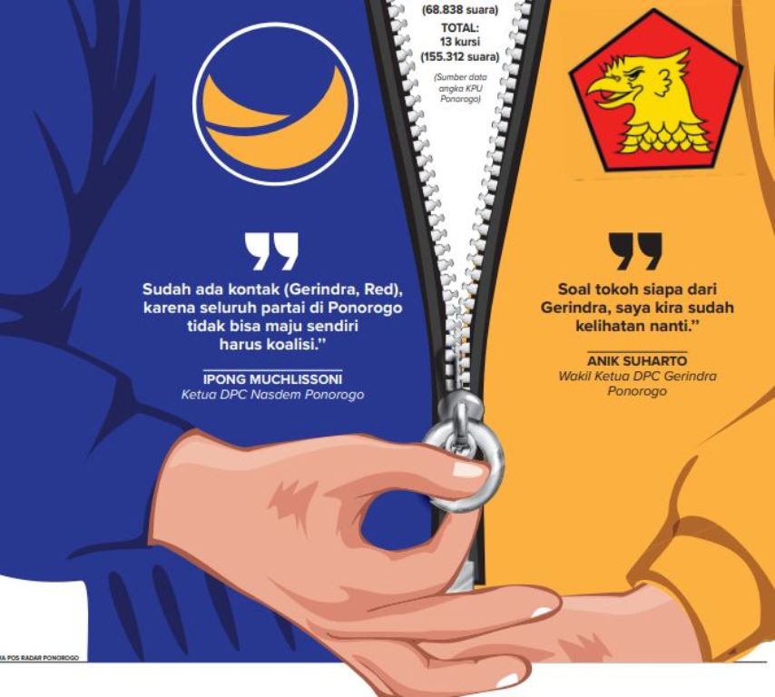 Partai Nasdem dan Gerindra dikabarkan membangun koalisi di poros rivalitas Pilkada, Mengusung Ipong Muchlissoni jadi Calon Bupati Ponorogo 2024? (ILUSTRASI HABIB/JAWA POS RADAR PONOROGO)