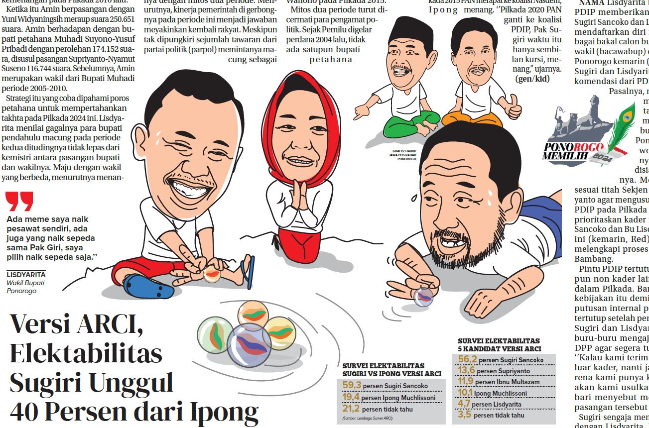 ARCI rilis survei elektabilitas Sugiri Sancoko head to head dengan Ipong Muchlissoni. (GRAFIS: HABIB/JAWA POS RADAR PONOROGO)
