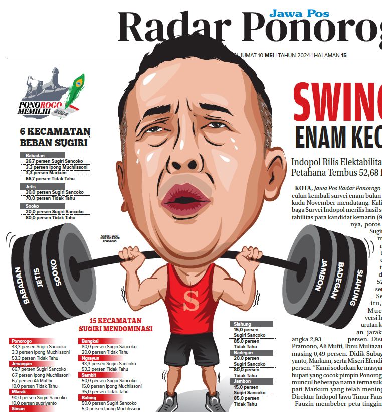 BUKAN PENENTU: Lembaga Survei Indopol merilis tingkat elektabilitas kandidat yang layak pimpin Ponorogo kemarin (9/5). (GRAFIS: HABIB/JAWA POS RADAR PONOROGO)
