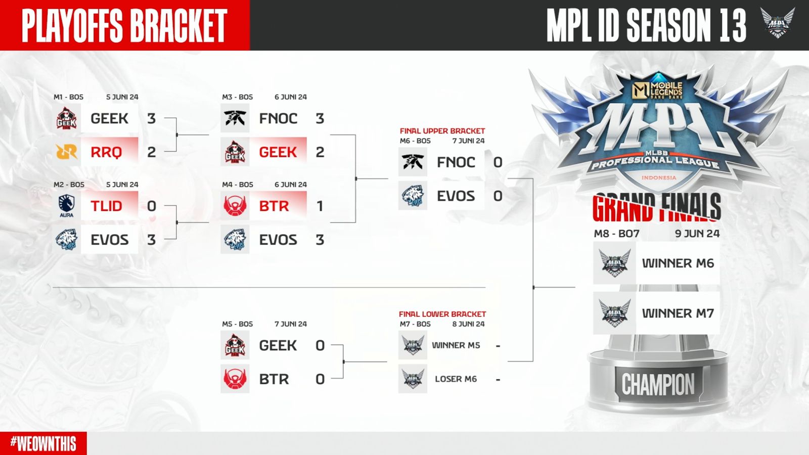 jadwal playoffs day 3 MPL ID S13 (Capture YT MPL Indonesia)