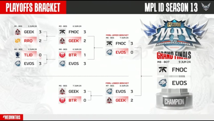 Jadwal Grand Final MPL ID S13 (Capture YT MPL Indonesia)