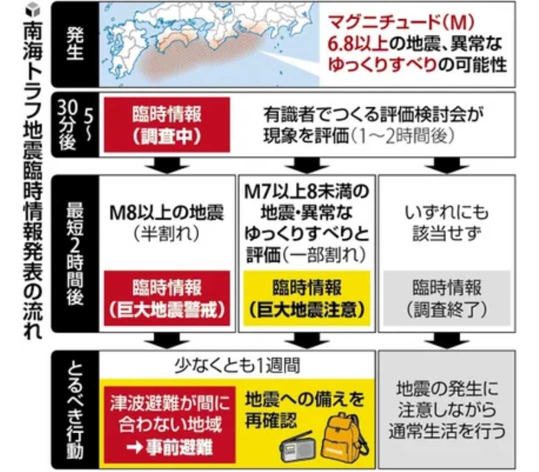 Kementerian Luar Negeri RI Pastikan Tidak Ada WNI yang Jadi Korban Gempa 7,1 Magnitudo di Jepang. (YOMIURI)