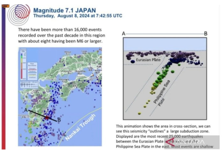 Analisa sistem Tunjaman Nankai yang menimbulkan gempa 7,1 magnitudo - tsunami 31 centimeter, Kamis (8/8/2024). (ANTARA/HO-Pusat Gempa Bumi dan Tsunami BMKG)