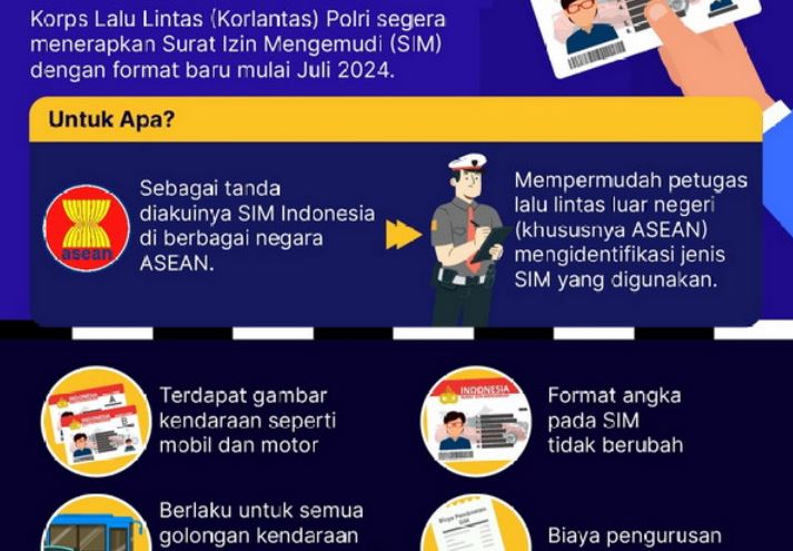 Bikin SIM pakai NIK KTP inovasi layanan terbaru Polri. (TRIBATANEWS POLRI)