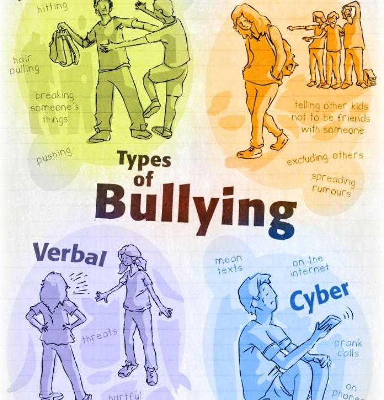 ILUSTRASI : Bullying (pinterest)