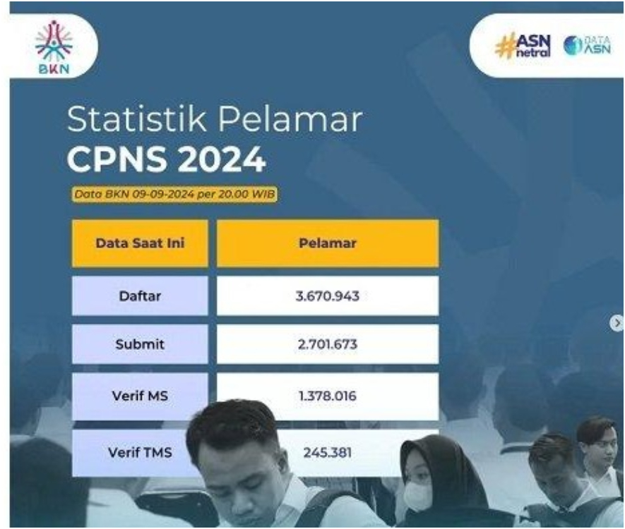 Update pendaftar CPNS 2024 membludak, formasi Kemenkumham masih tetap jadi favorite di kalangan masyarakat. (Dok.BKN)