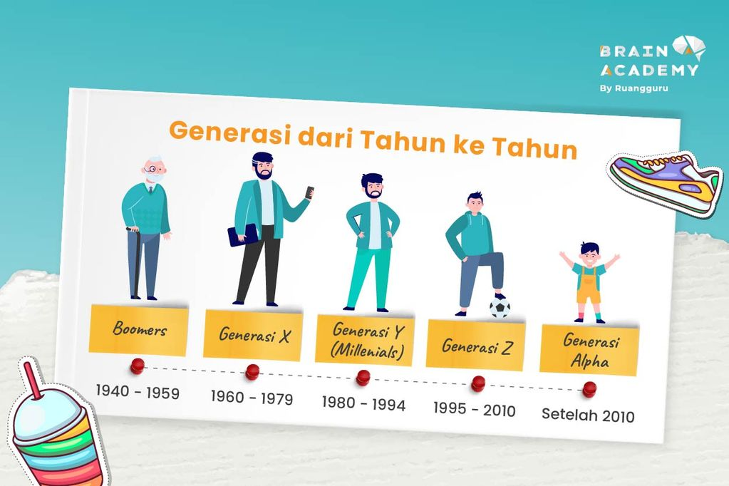 gambar urutan generasi (Brain Academy)