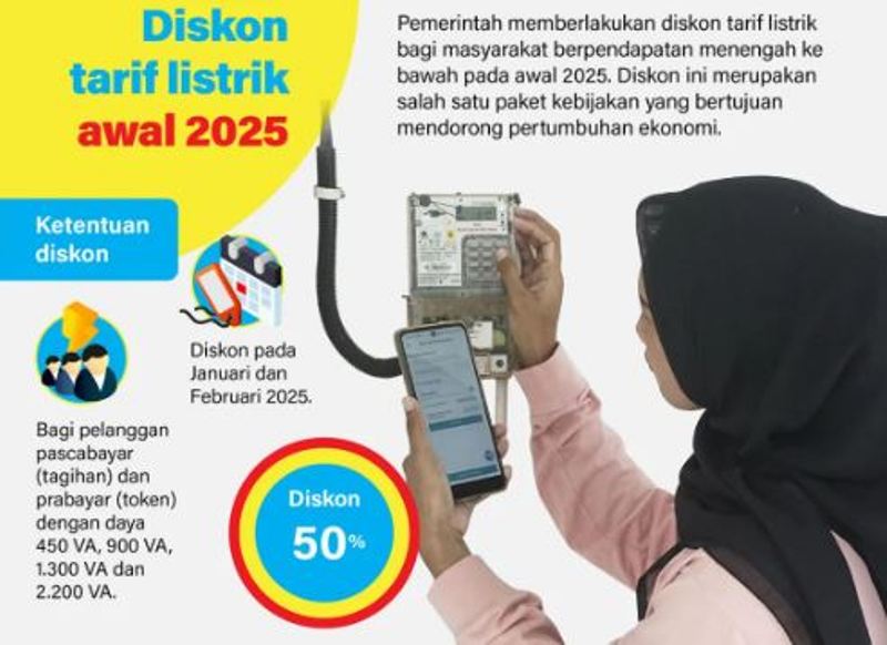 Diskon listrik 50 persen dan kenaikan PPN 12 persen berlaku 2025.