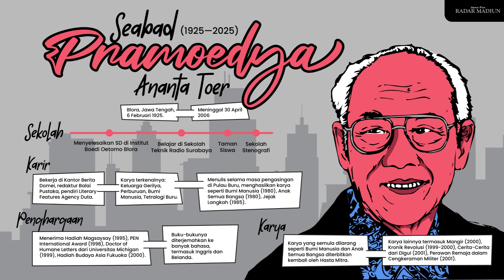 Infografis Seabad Pramoedya Ananta Toer