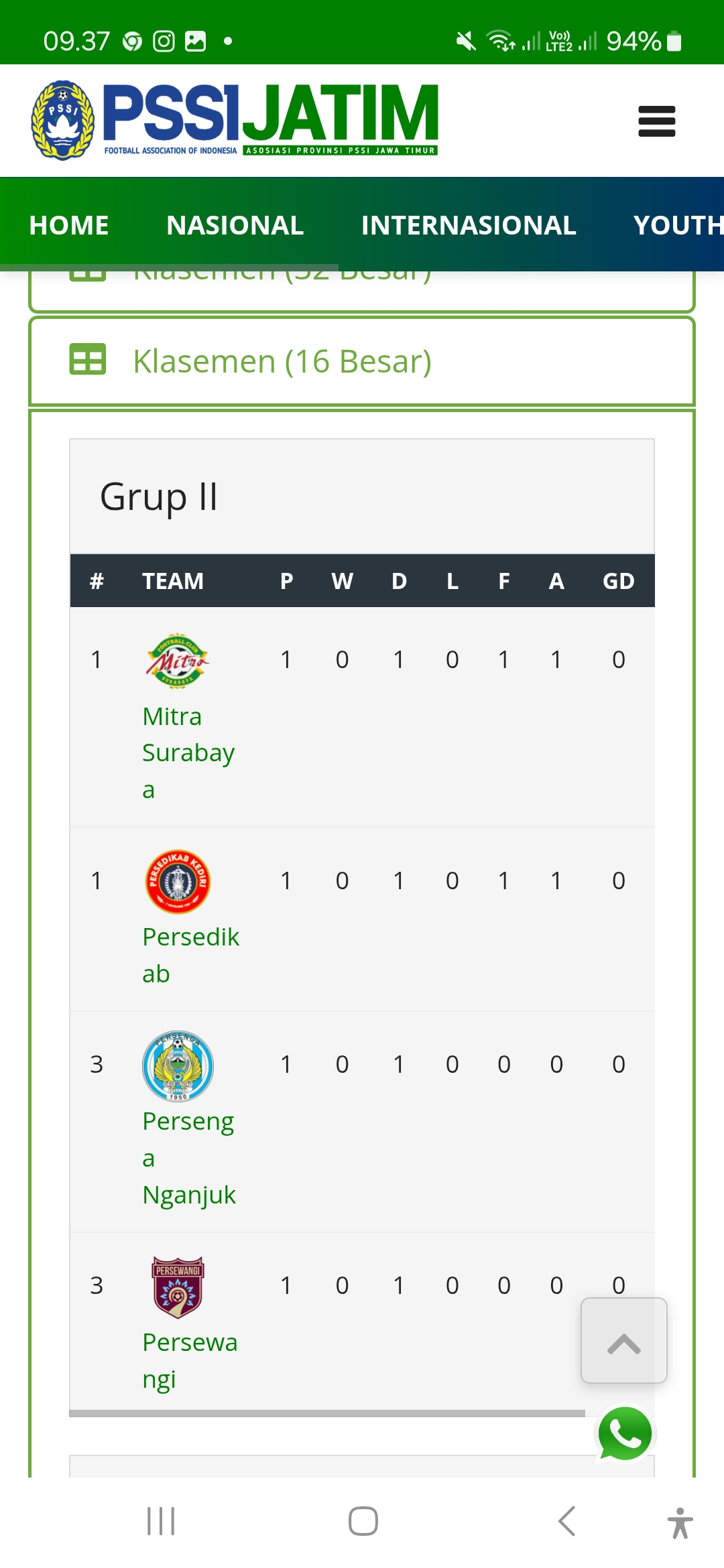 Klasemen sementara Grup II Liga 4 Jatim.
