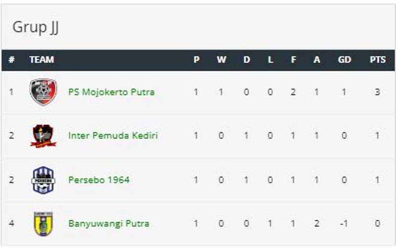 Klasemen Grup JJ Liga 4 Jatim.