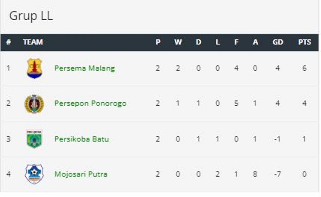 Grup LL Liga 4 Jatim.