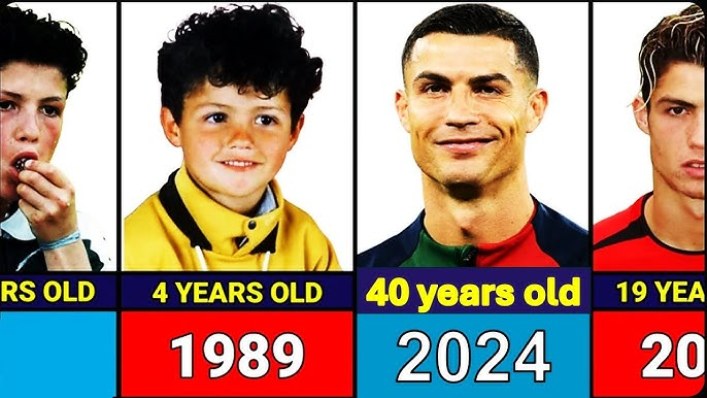 Perjalanan karier sepak bola Cristiano Ronaldo hingga usia 40 tahun.