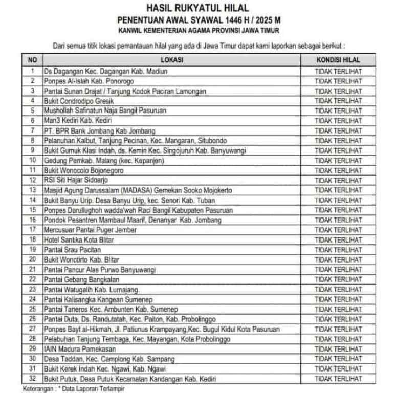 Pengamatan hilal di Jawa Timur.